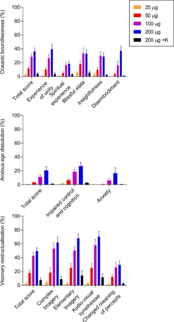 LSD gel tabs dosage guide chart showcasing exquisite acute dose-dependent effects: profound oceanic boundlessness, blissful states, spiritual insight, and visionary restructuralization in premium LSD experiences.